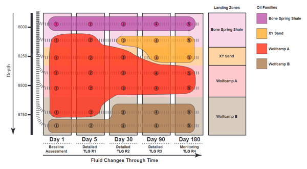 GeoMark’s Reservoir Geochemistry Workflow