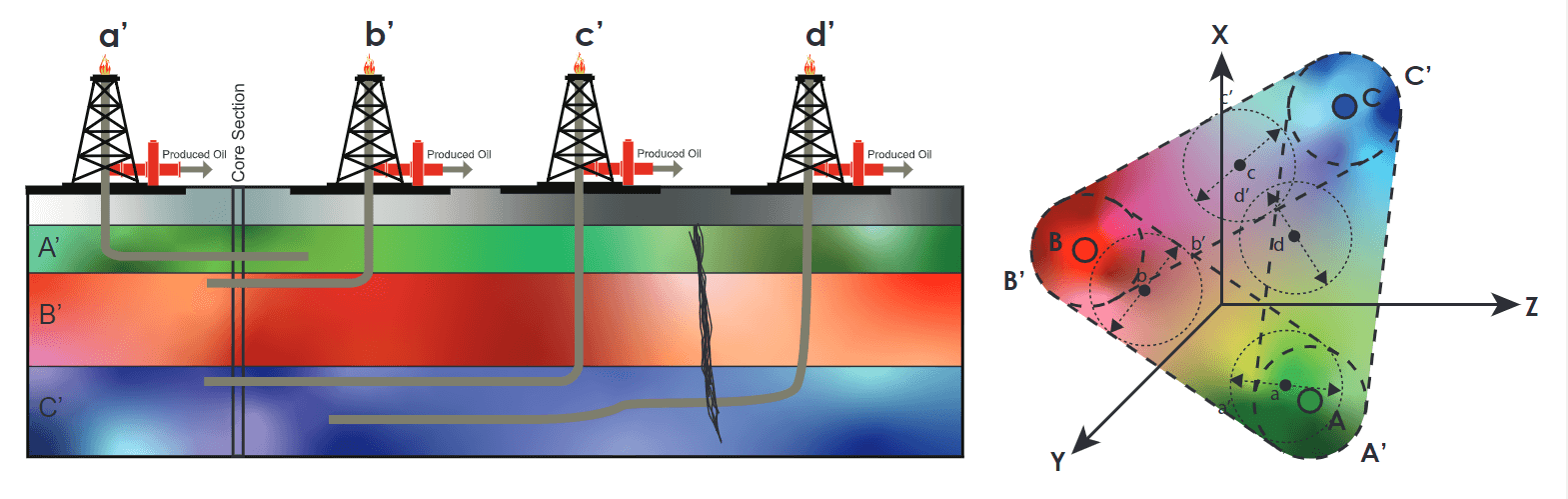 the zones span a variable fluid signature stratigraphically & laterally