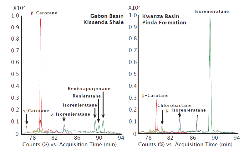 Chromatograms June Bulletin