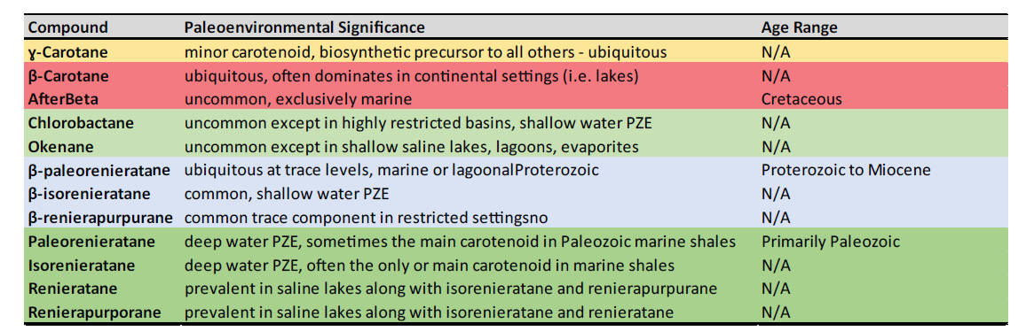 Common Carotinoid Peaks june bulletin