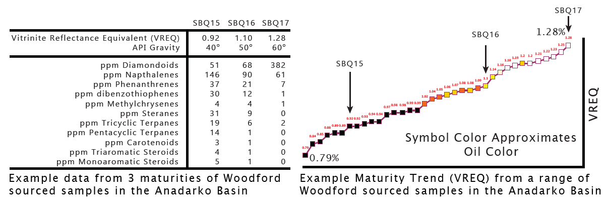 VREQ Plot for June Bulletin