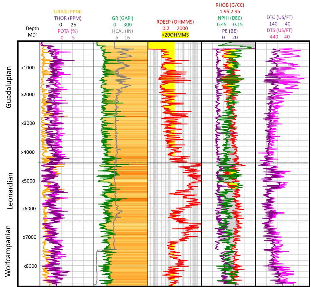 Linking Geological to Petrophysical Attributes: To Lump or Not to Lump